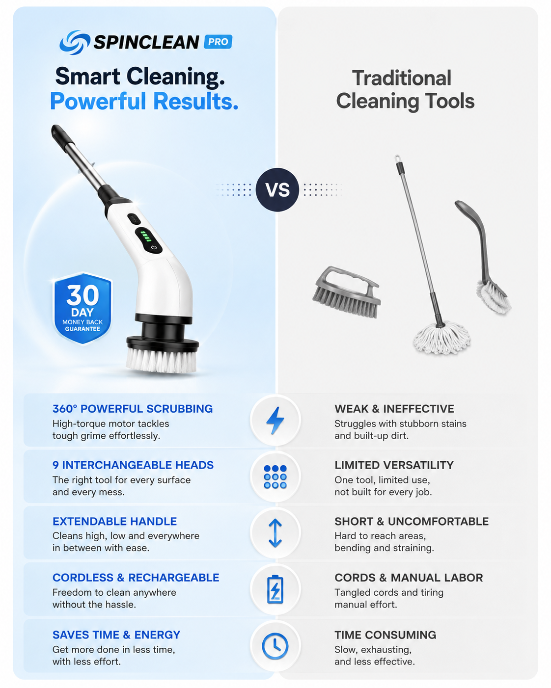 SpinClean Pro Electric Power Scrubber